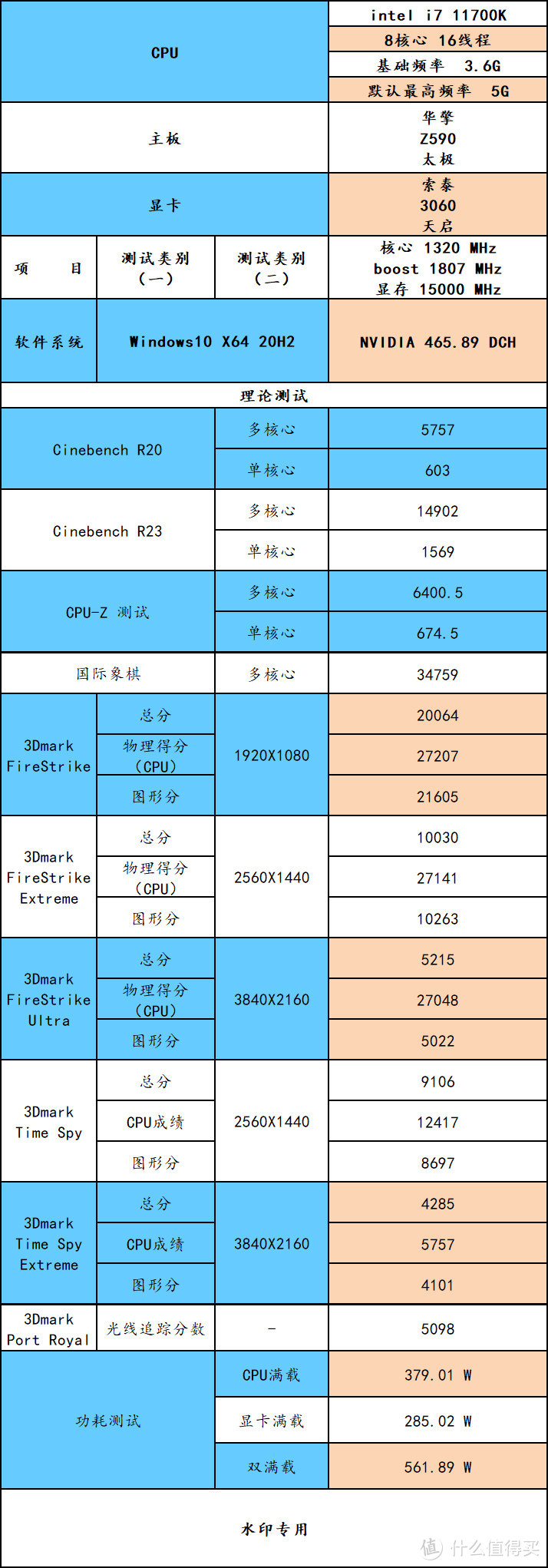 买到了 11700K 跟 3060 ，看看整体性能如何