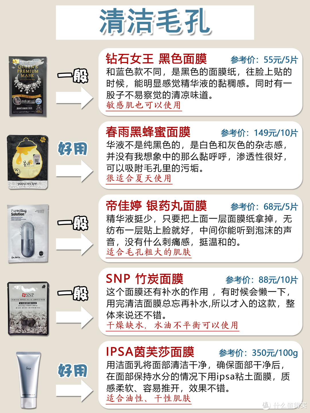 35款面膜测评！！七大功效面膜推荐大合集