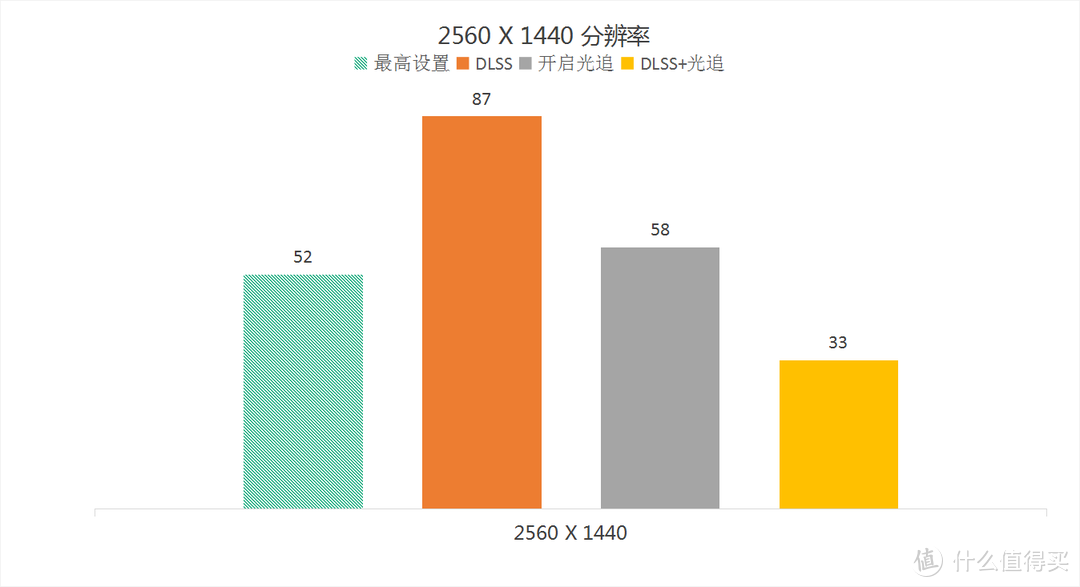 买到了 11700K 跟 3060 ，看看整体性能如何