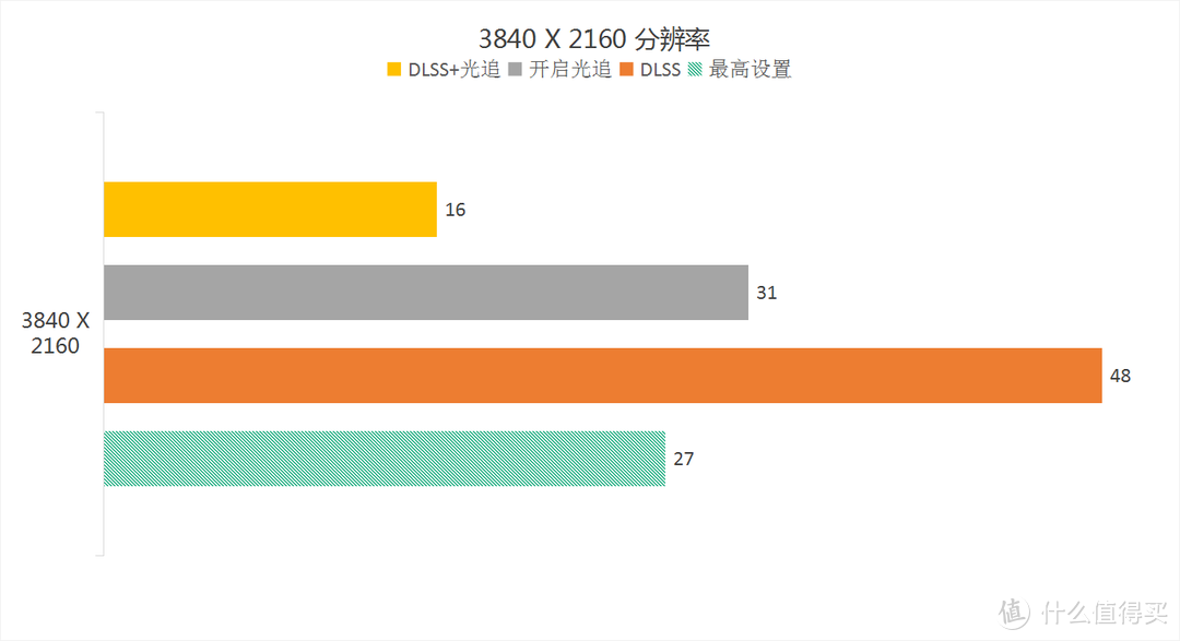 买到了 11700K 跟 3060 ，看看整体性能如何