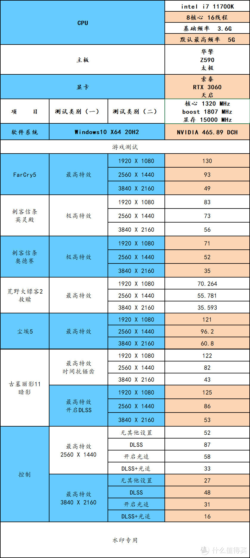 买到了 11700K 跟 3060 ，看看整体性能如何