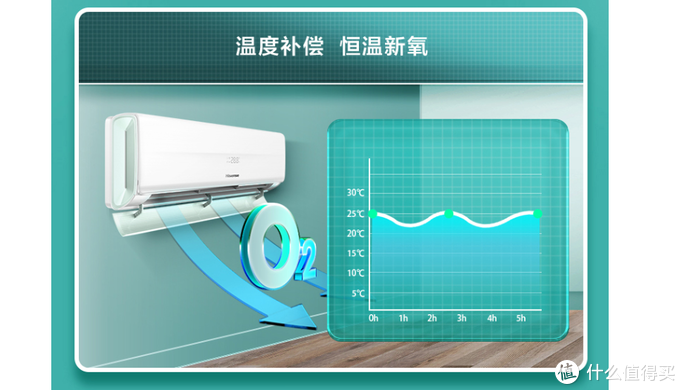 给全家人富氧健康空气：海信 X690清氧系列新风空调 体验测评