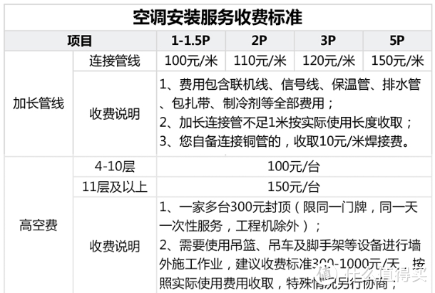 给全家人富氧健康空气：海信 X690清氧系列新风空调 体验测评