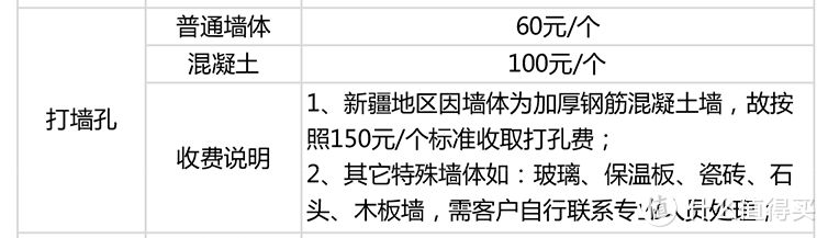 给全家人富氧健康空气：海信 X690清氧系列新风空调 体验测评