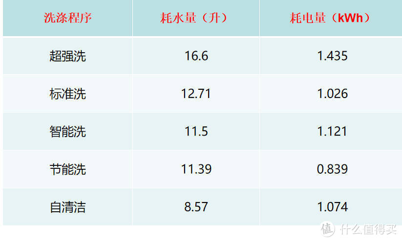 价格不足3K，带自动开门速干+抑菌储存功能，华凌新款14套Hop9独嵌两用型洗碗机了解一下