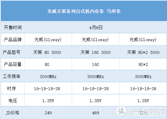 国产新品内存条重磅来袭，大厂出品，性价比远超销量TOP榜单