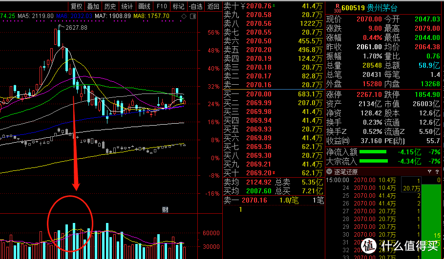 什么可转债值得买？提示短期风险