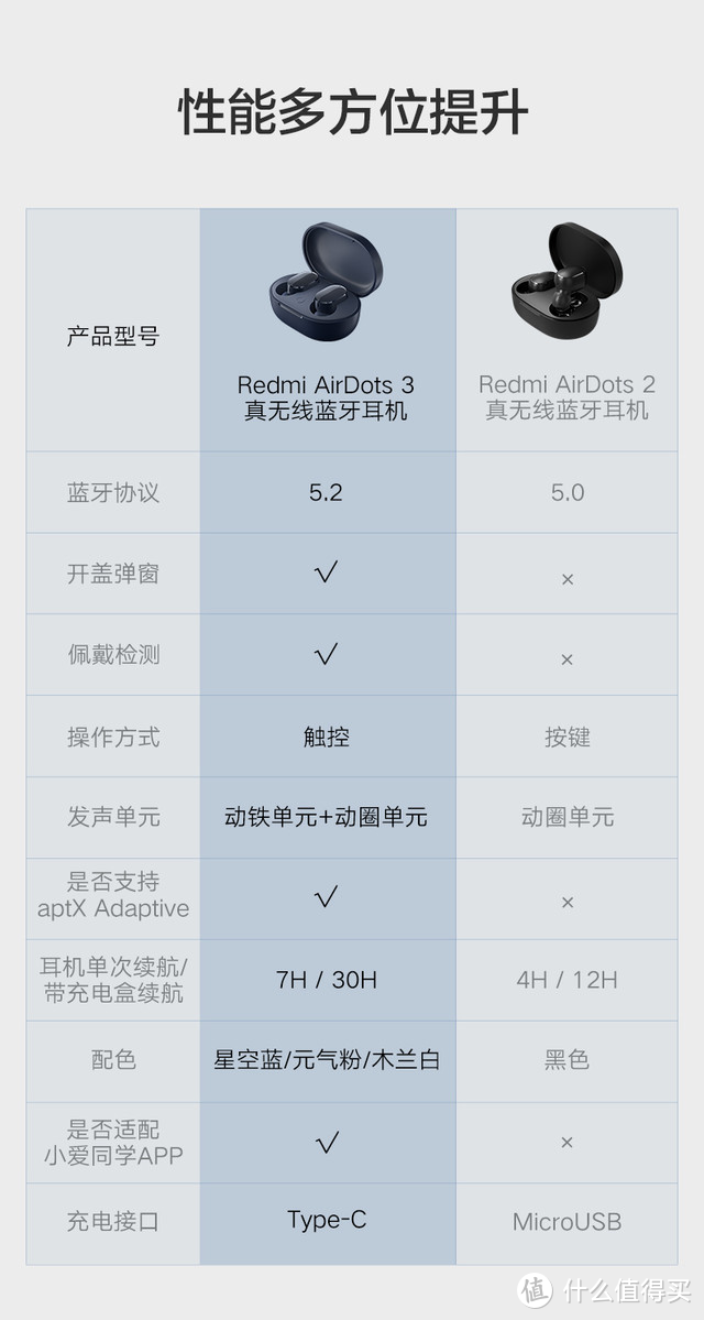 199元耳机也能堆料？小米新品—Redmi AirDots3无线蓝牙耳机简评