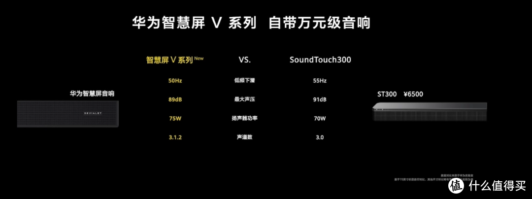 新一代华为智慧屏V系列发布 搭载帝瓦雷音响系统