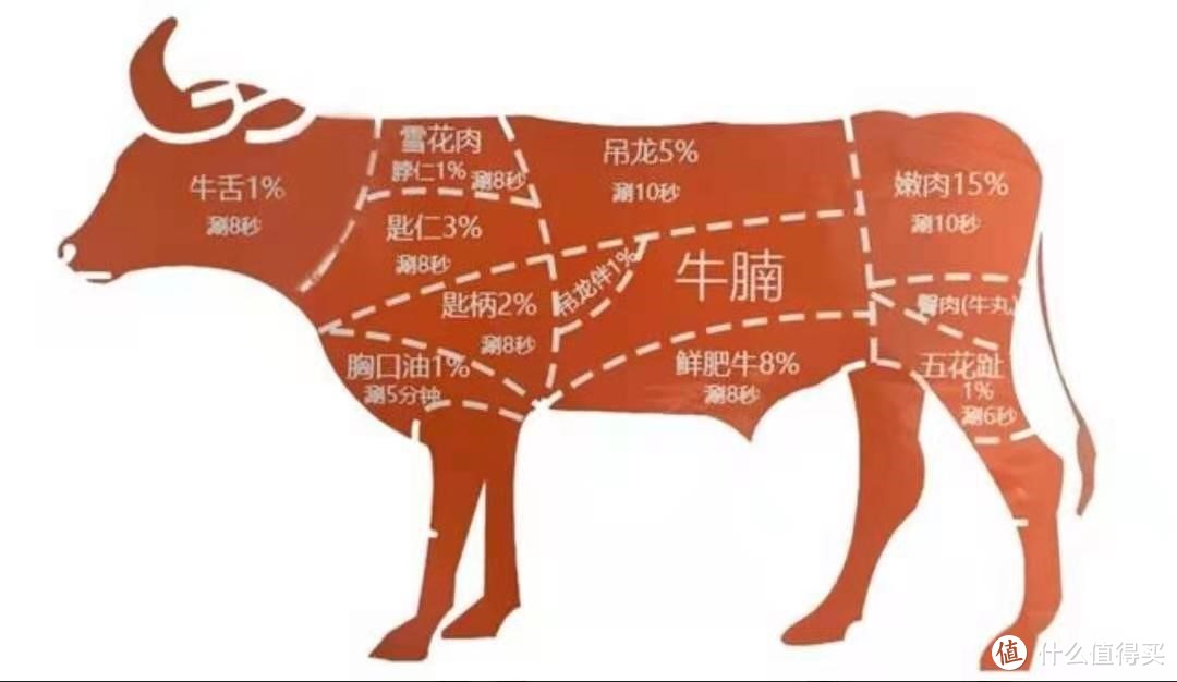 牛三叉肉是哪个部位图图片