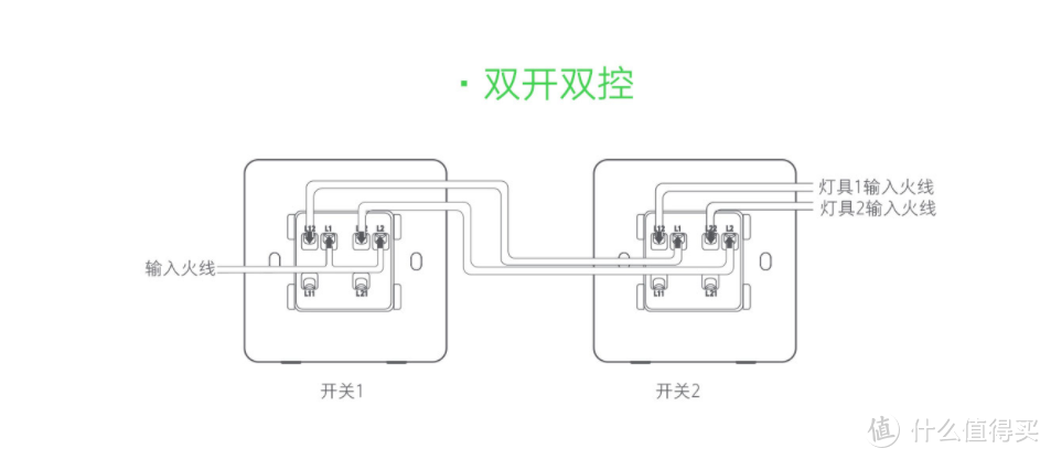 智能灯搭配方案大起底