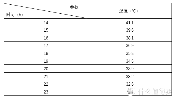 高强度耐腐蚀，多配色颜值高——德国Simita施密特.名驰316不锈钢保温杯