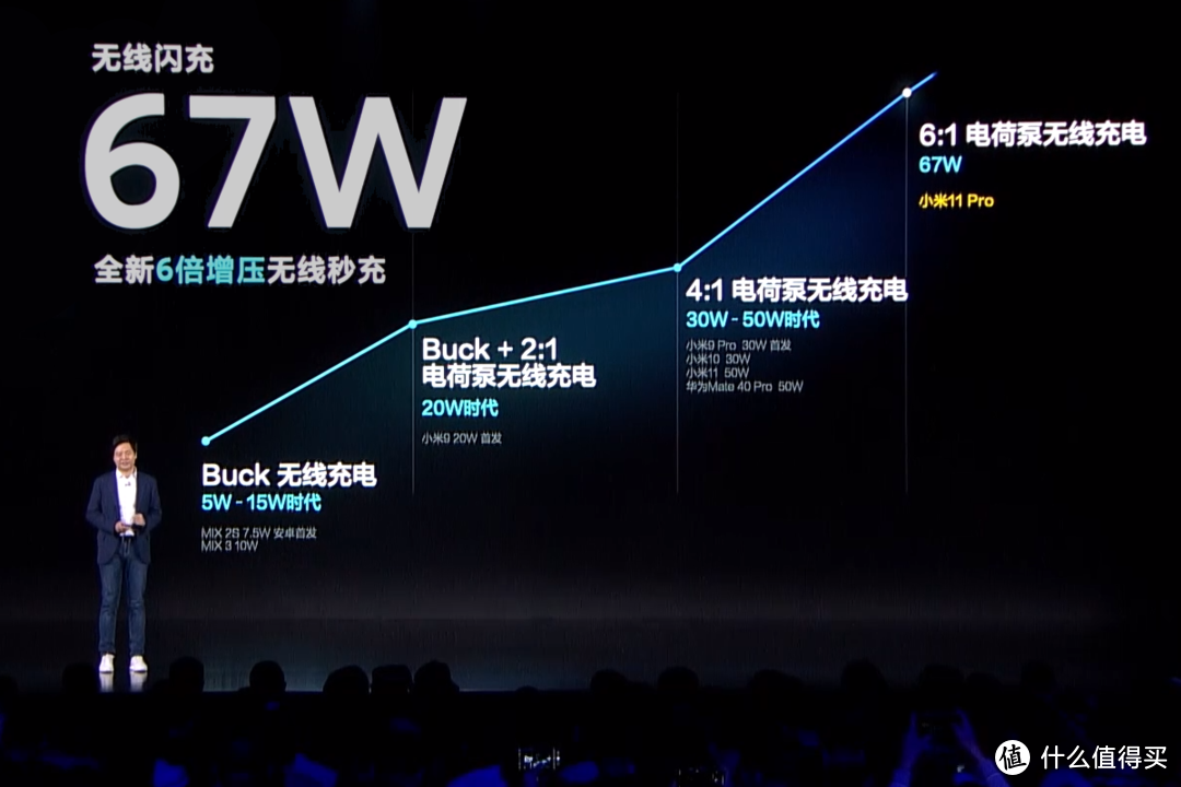 一文看懂小米67W无线充，30V超高压6:1多级电荷泵方案