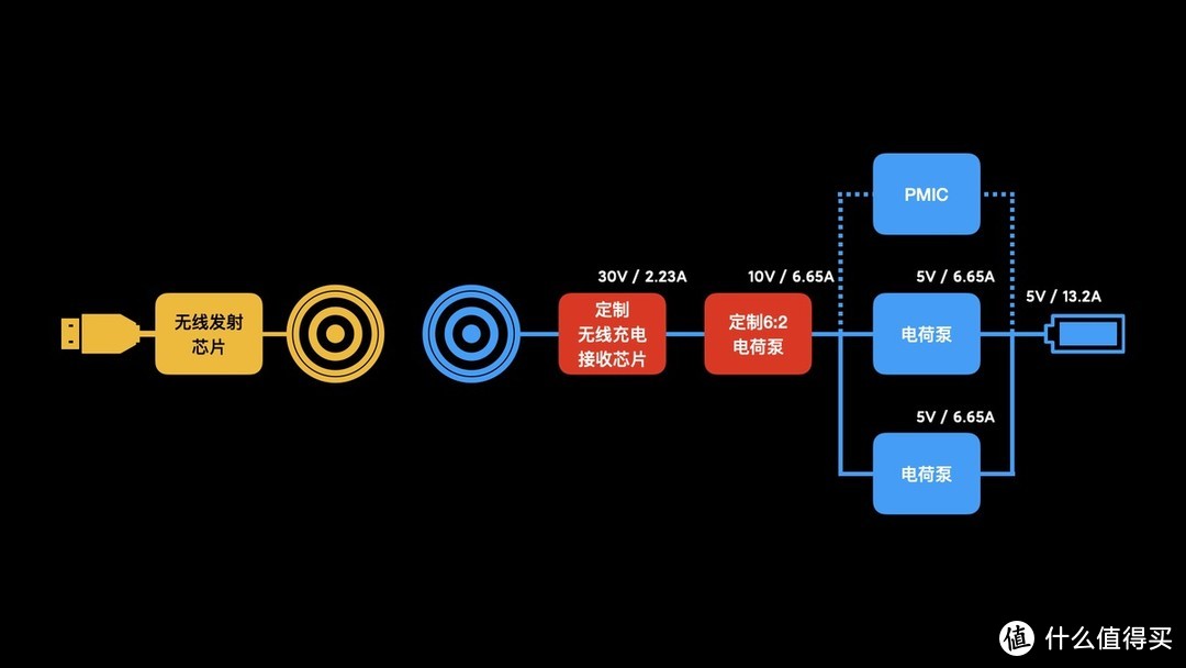 一文看懂小米67W无线充，30V超高压6:1多级电荷泵方案