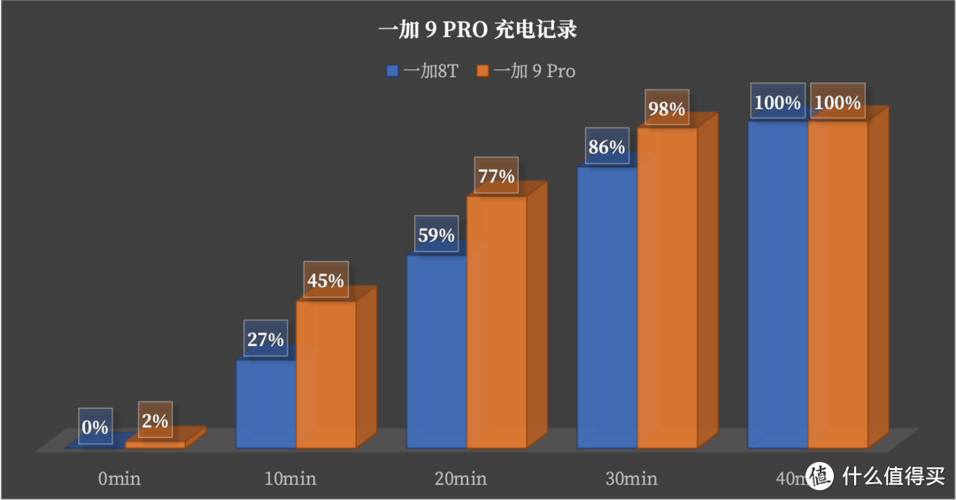 哈苏赋能的影像旗舰，一加 9 Pro 全方位体验