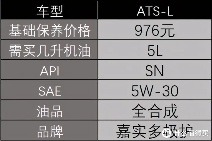 ATS-L售后保养：变速箱顿挫是通病，后期售价骨折引不满