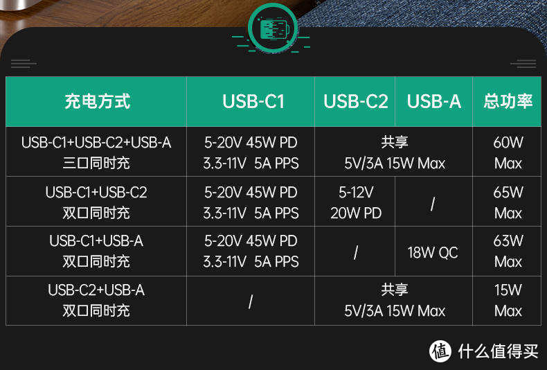 浓缩的才是精华，征拓S3全新二代65W氮化镓充电器，以小胜大