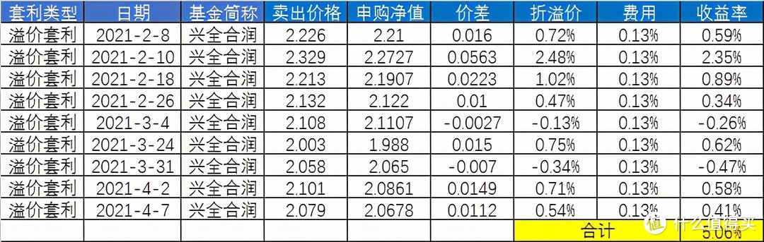 【定投君说基金】震荡行情里能带来绝对收益的事