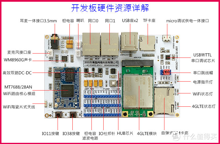 无线路由器模块