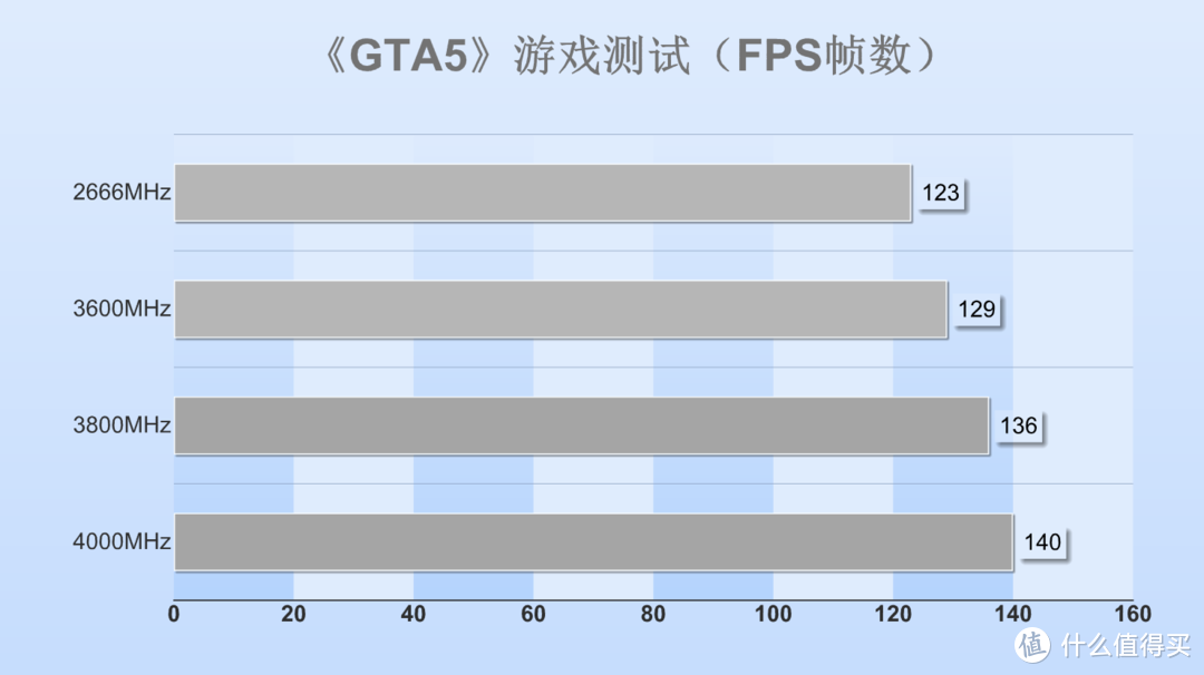 宏碁掠夺者Talos DDR4-3600内存评测：原厂颗粒，自带超频属性