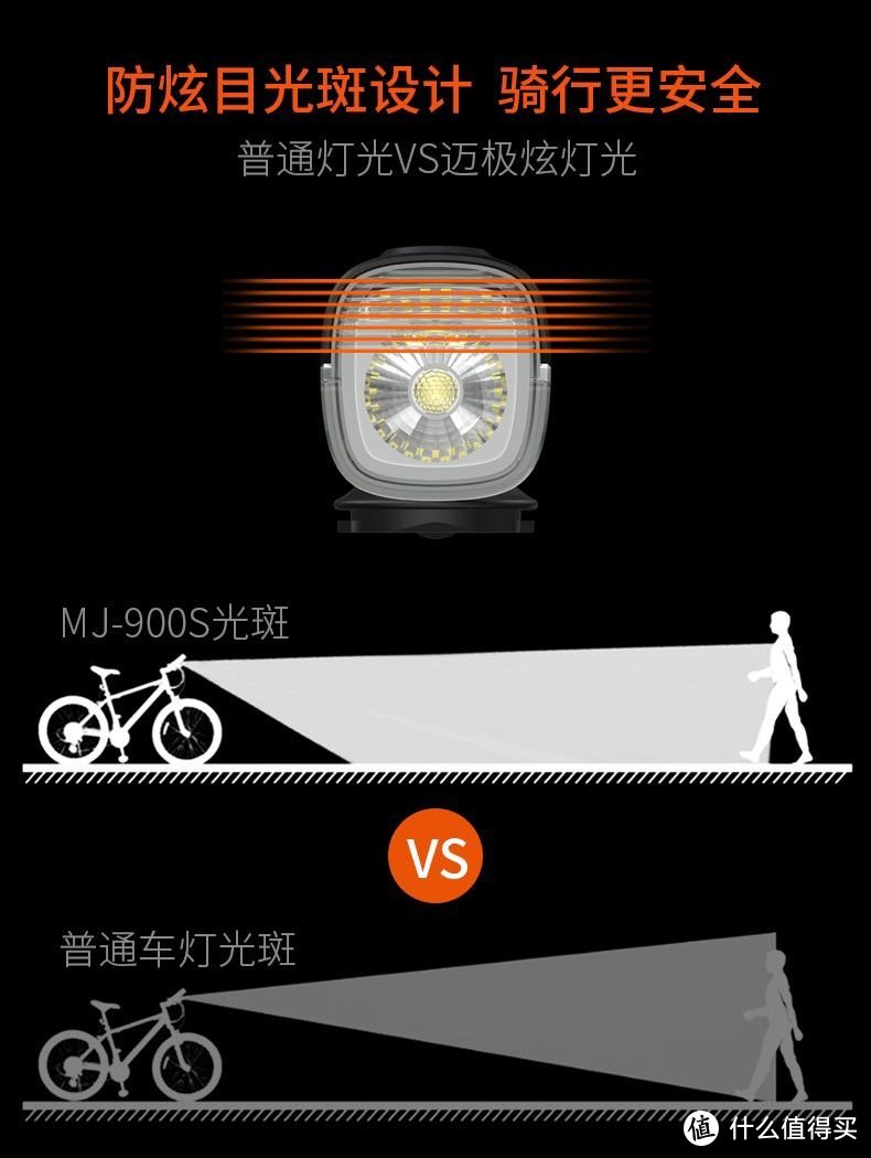 迈极炫MJ-900S独创双功能车灯开箱测评
