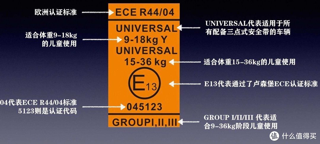 7千字总结：安全座椅的安全性刚在哪？附欧颂新款i-Size安全座椅NOVA实测晒单