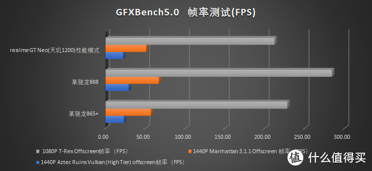 realme GT Neo这个射门员是国足还是金靴？