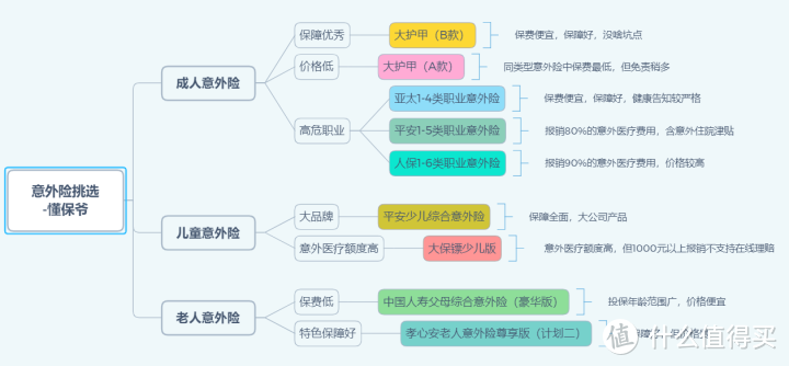 最新意外险榜单：4月值得买的，都在这里