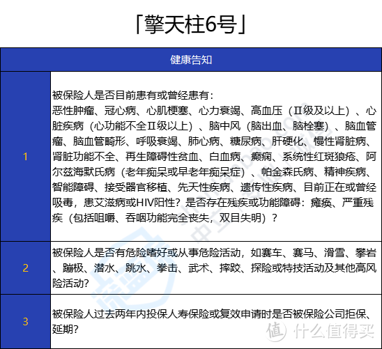 擎天柱6 号定期寿险有坑吗？没有等待期是真的吗？值不值得买？