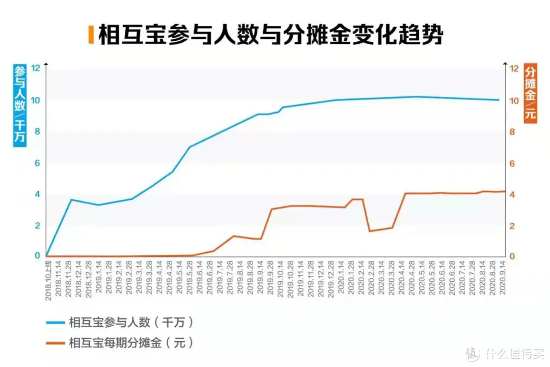 接连退市的互助平台，代表了什么？