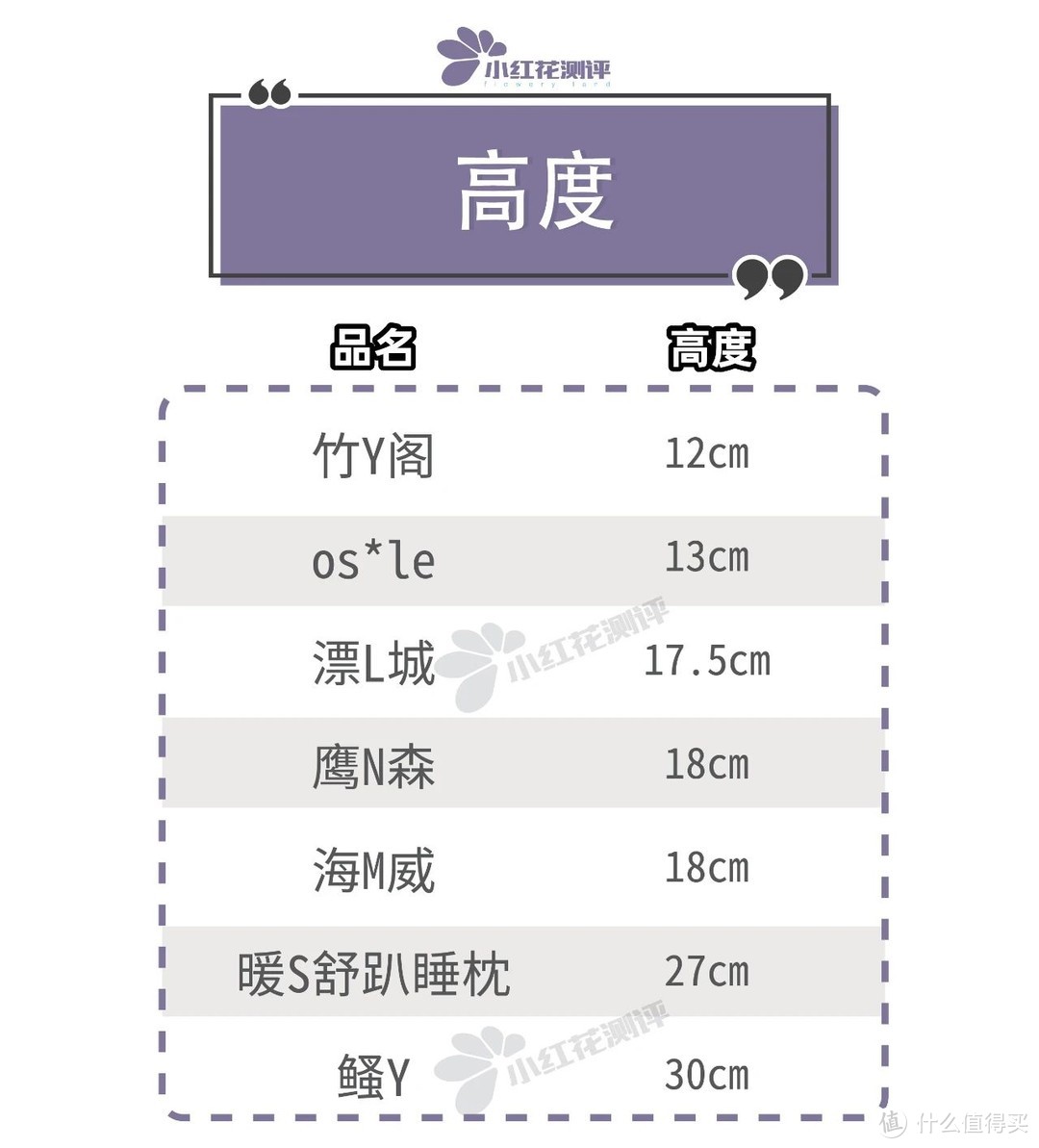 7款午睡枕测评：卡脖？窒息？还能不能好好睡觉了！