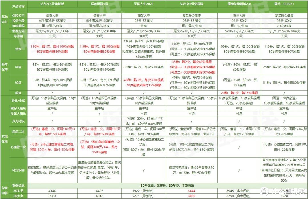 达尔文5号荣耀版，超便宜！但有2坑~