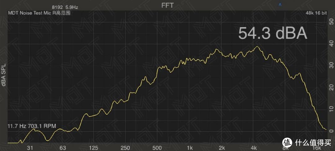 不到 20mm 的 RTX 30 系列轻薄旗舰表现如何？ — 雷神 P1 评测