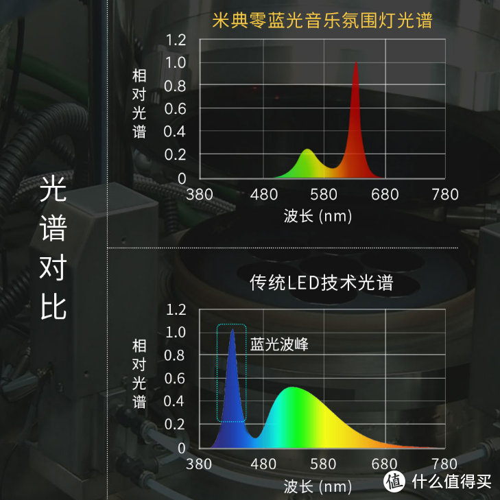 【柔光伴乐，呵护双眼】米典零蓝光音乐氛围灯体验