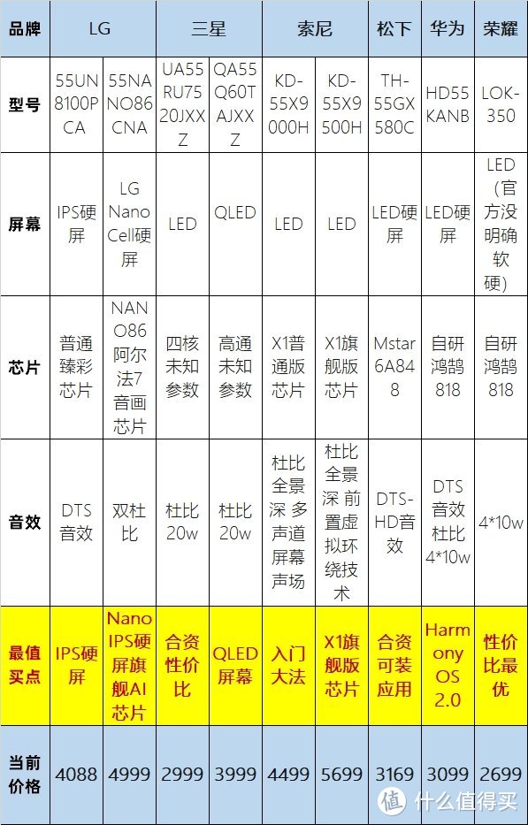 只要电视不要广告，无广告55寸电视选买