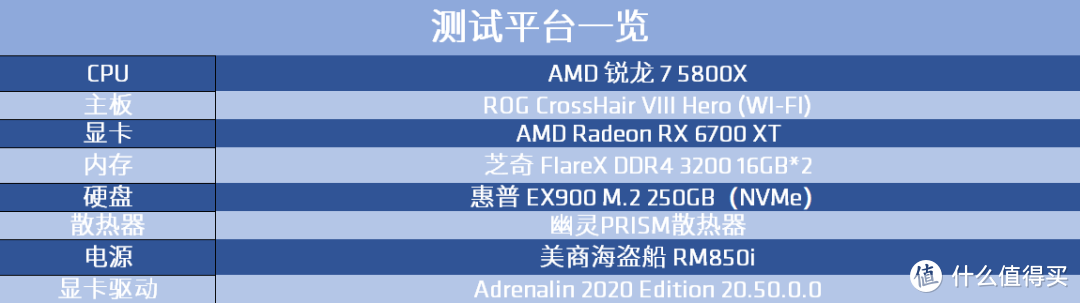 AMD锐龙7 5800X处理器性能实测：全新“Zen 3”架构太强了
