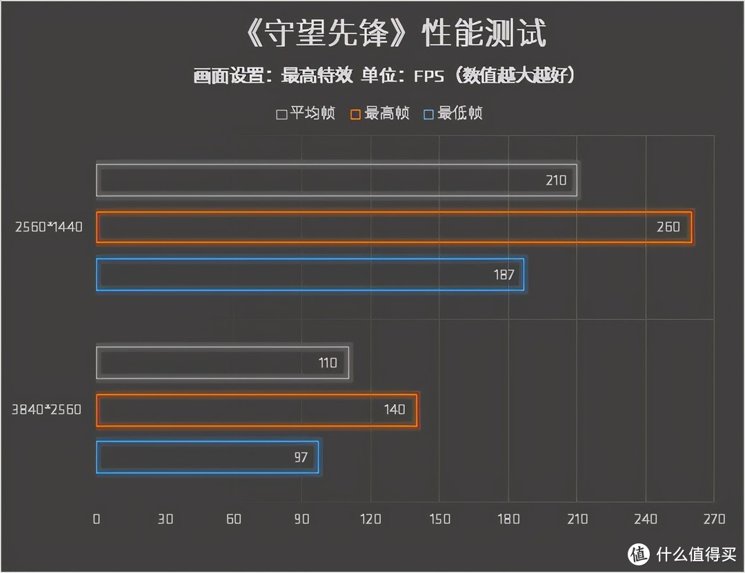 AMD锐龙7 5800X处理器性能实测：全新“Zen 3”架构太强了