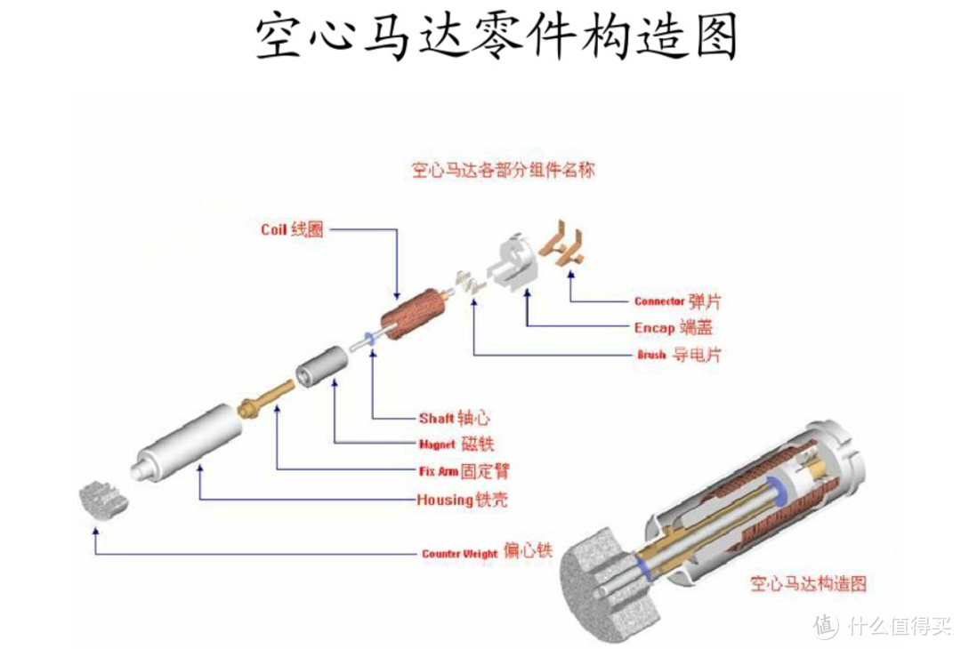 百度一个构造图感觉就是它