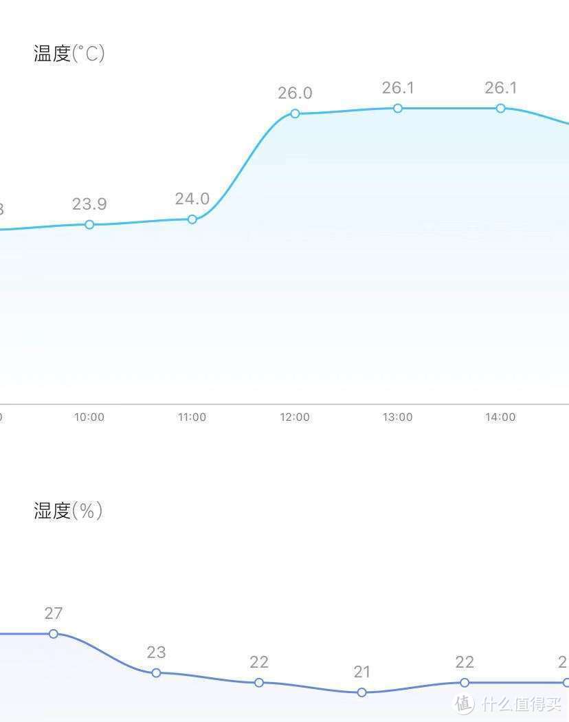 新风系统、全域净化带来的健康呼吸新体验---评测海信X690新风空调