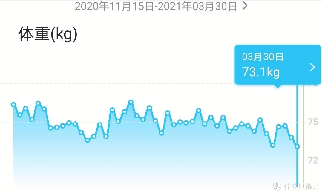 小平米住户也能在家健身：野小兽智能划船机R30折叠款评测