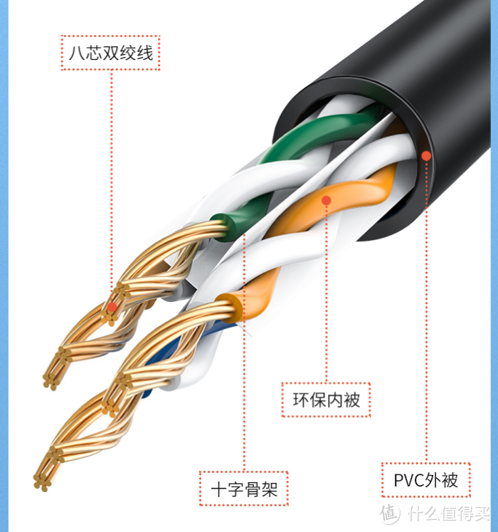 千兆稳定传输，办公专用毕亚兹 RJ45网线延长线体验