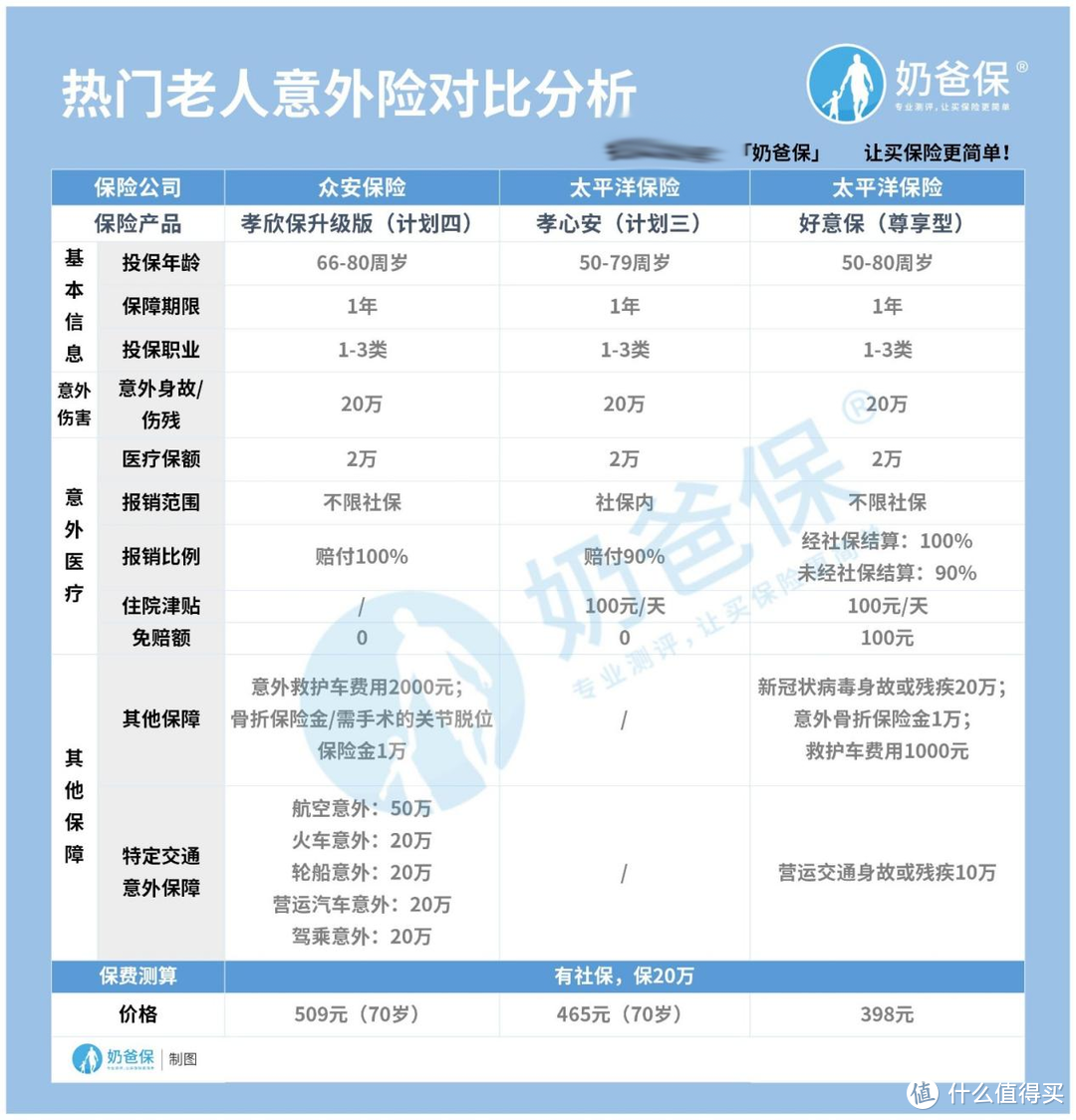 应对帕金森病，老年保险该如何配置？