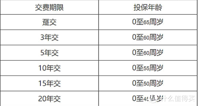 海保人寿鑫满意足终身寿险保障什么？优缺点有哪些？