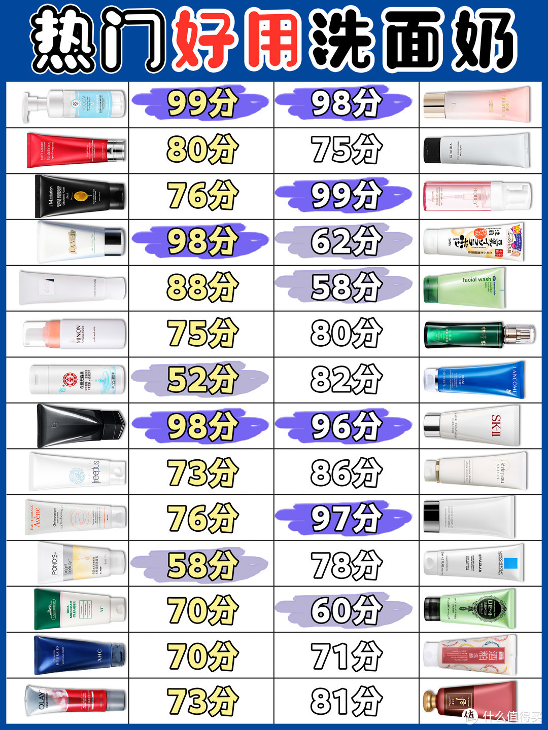 洗面奶成绩单测评 | 学生党可入！