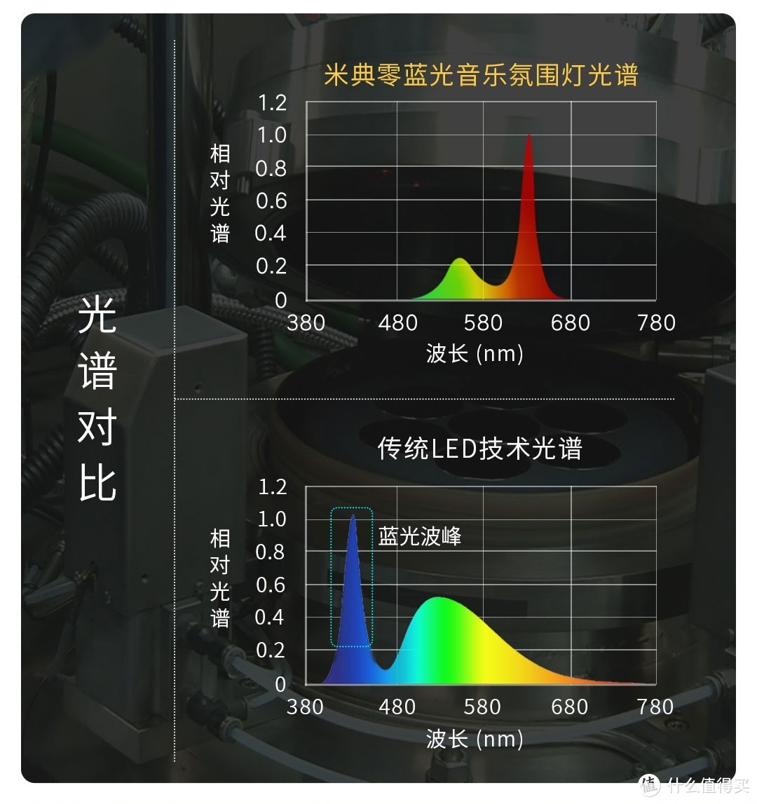 米典零蓝光音乐氛围灯—喧嚣中的一抹宁静