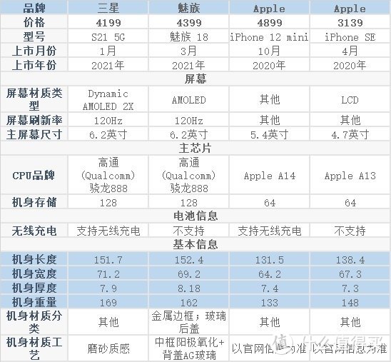 只要手感，小屏旗舰手机推荐