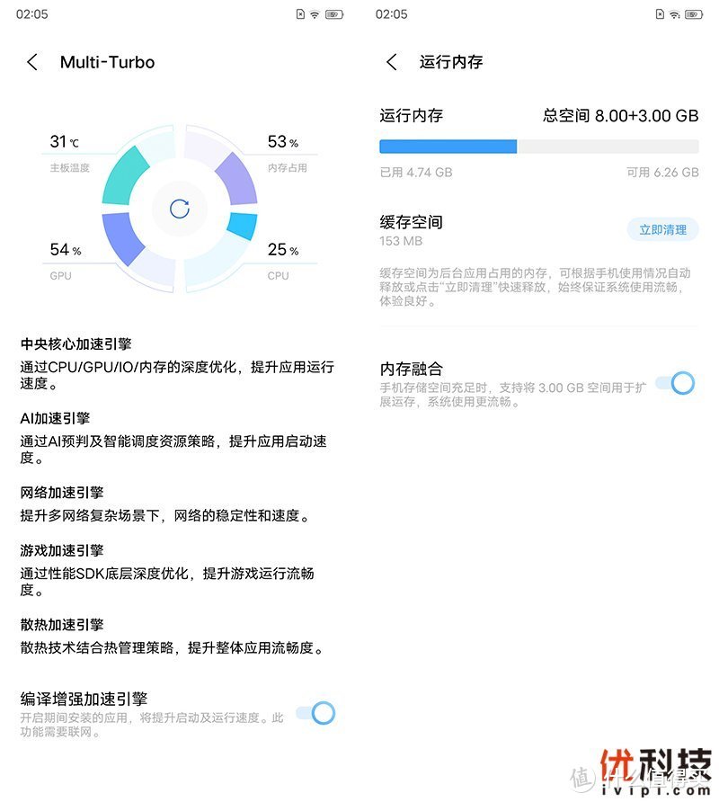 千元级性能先锋 iQOO Z3优科技全面评测