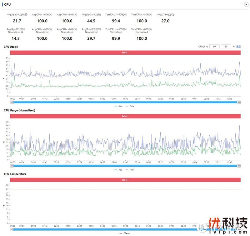 千元级性能先锋 iQOO Z3优科技全面评测