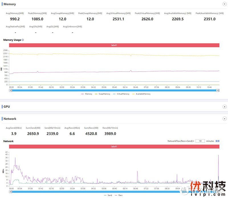 《和平精英》perfdog性能表现分析