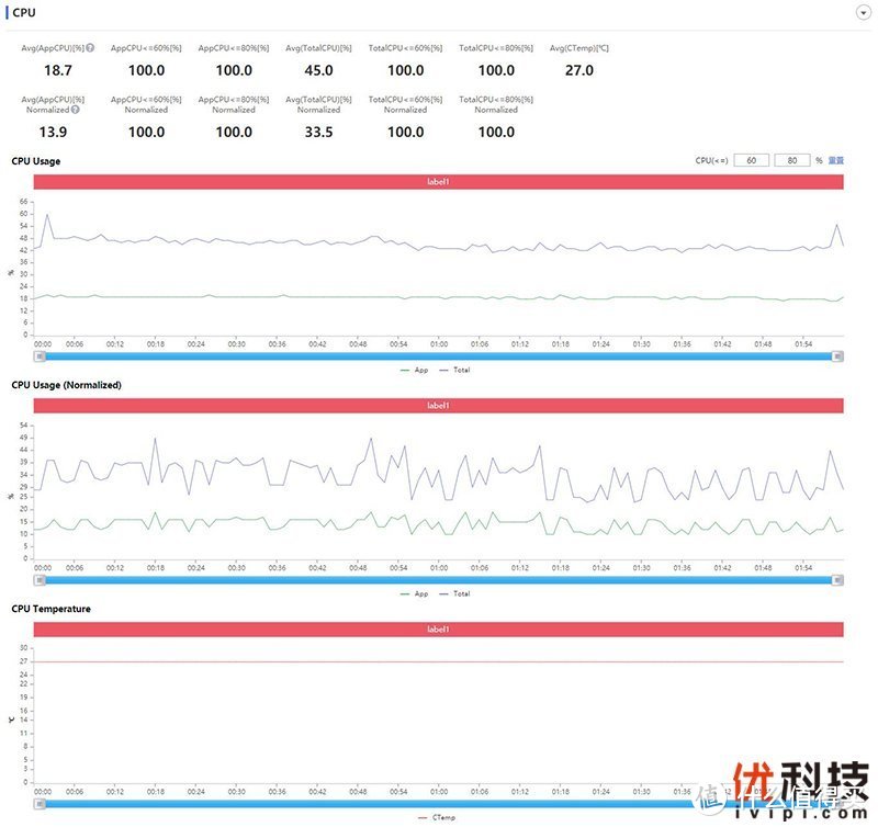 千元级性能先锋 iQOO Z3优科技全面评测